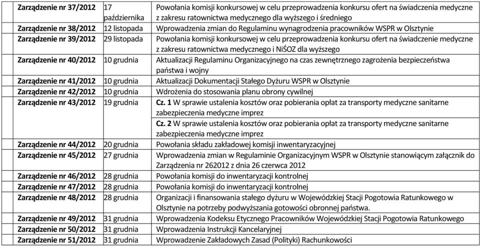 NiŚOZ dla wyższego nr 40/2012 10 grudnia Aktualizacji Regulaminu Organizacyjnego na czas zewnętrznego zagrożenia bezpieczeństwa państwa i wojny nr 41/2012 10 grudnia Aktualizacji Dokumentacji Stałego