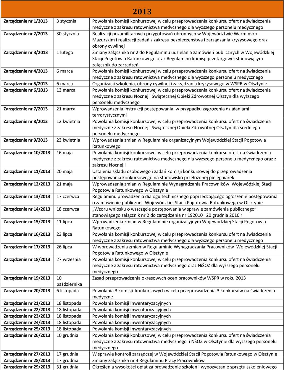 załącznika nr 2 do Regulaminu udzielania zamówień publicznych w Wojewódzkiej Stacji Pogotowia Ratunkowego oraz Regulaminu komisji przetargowej stanowiącym załącznik do zarządzeń nr 4/2013 6 marca
