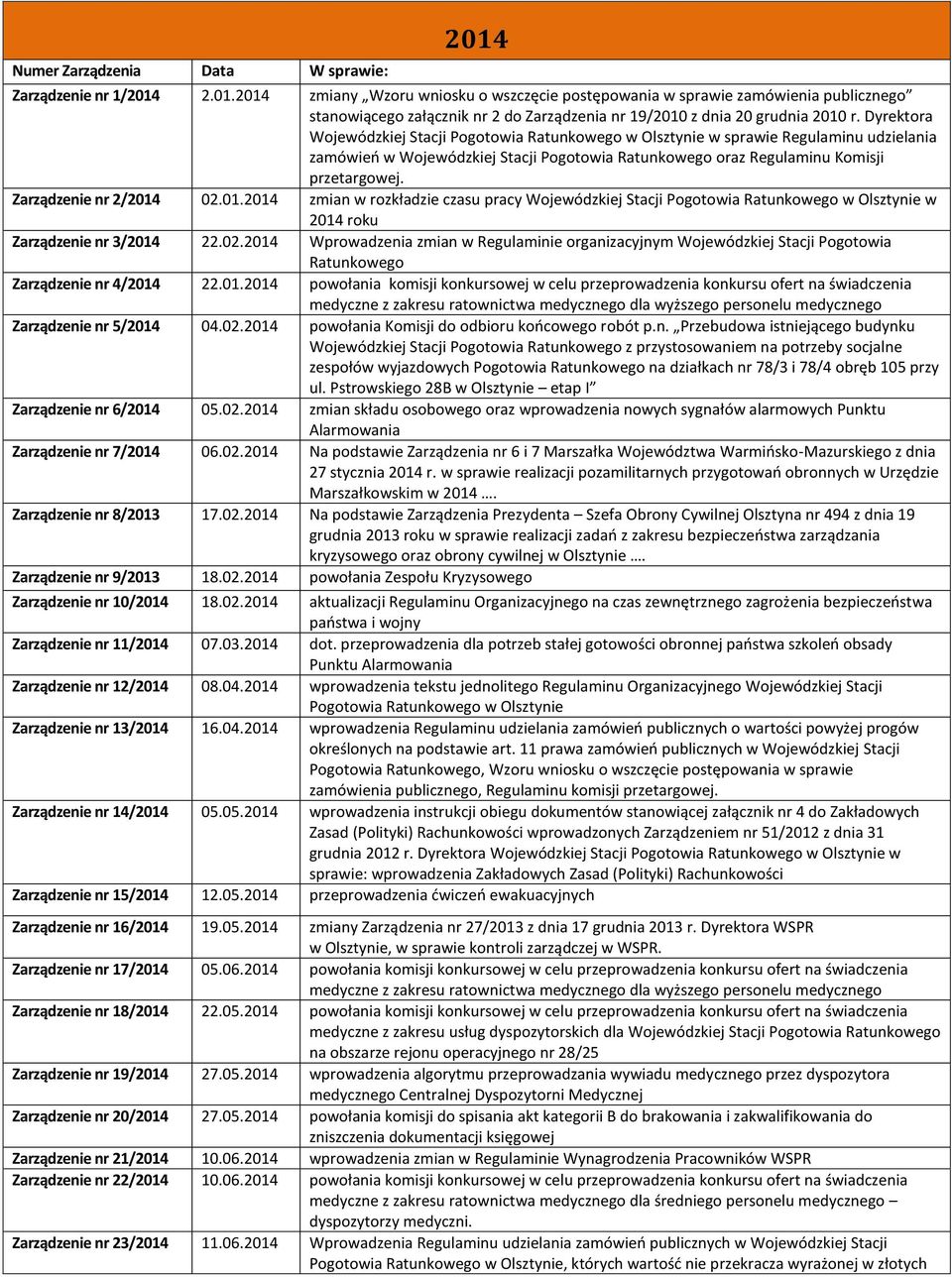 Dyrektora Wojewódzkiej Stacji w sprawie Regulaminu udzielania zamówień w Wojewódzkiej Stacji Pogotowia Ratunkowego oraz Regulaminu Komisji przetargowej. nr 2/2014