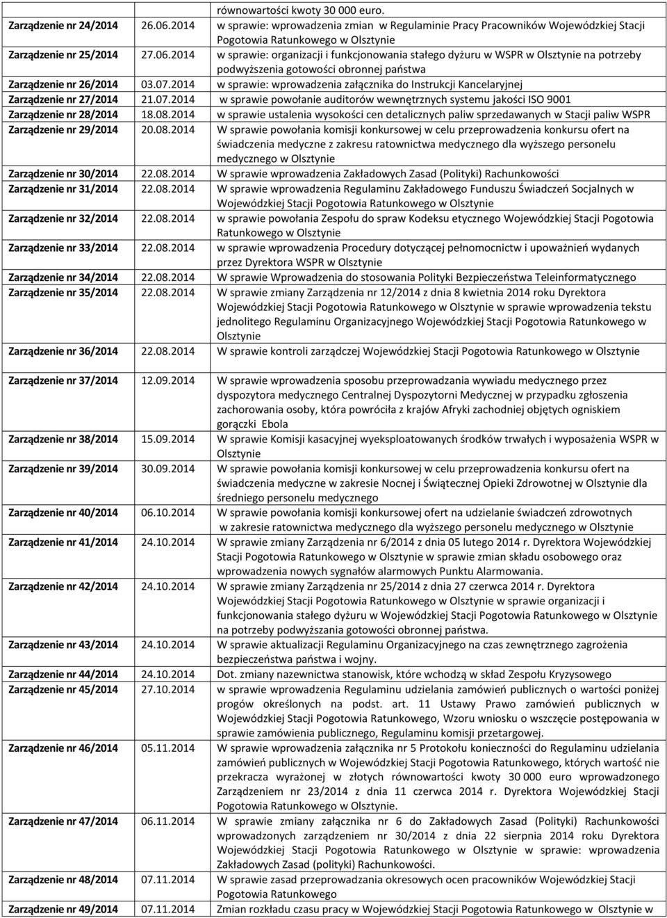 2014 w sprawie ustalenia wysokości cen detalicznych paliw sprzedawanych w Stacji paliw WSPR nr 29/2014 20.08.