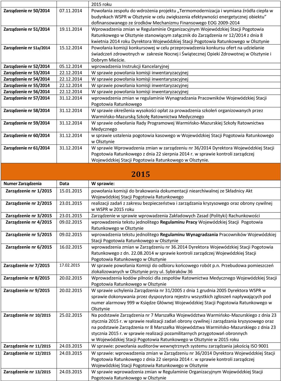 Mechanizmu Finansowego EOG 2009-2014 nr 51/2014 19.11.