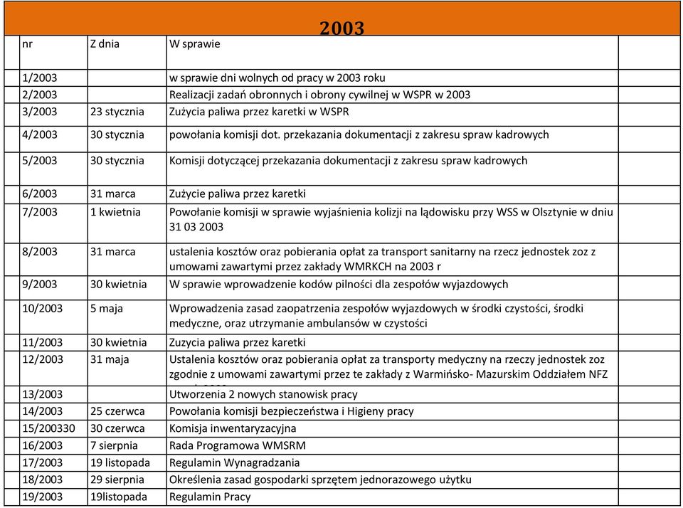 przekazania dokumentacji z zakresu spraw kadrowych 5/2003 30 stycznia Komisji dotyczącej przekazania dokumentacji z zakresu spraw kadrowych 6/2003 31 marca Zużycie paliwa przez karetki 7/2003 1