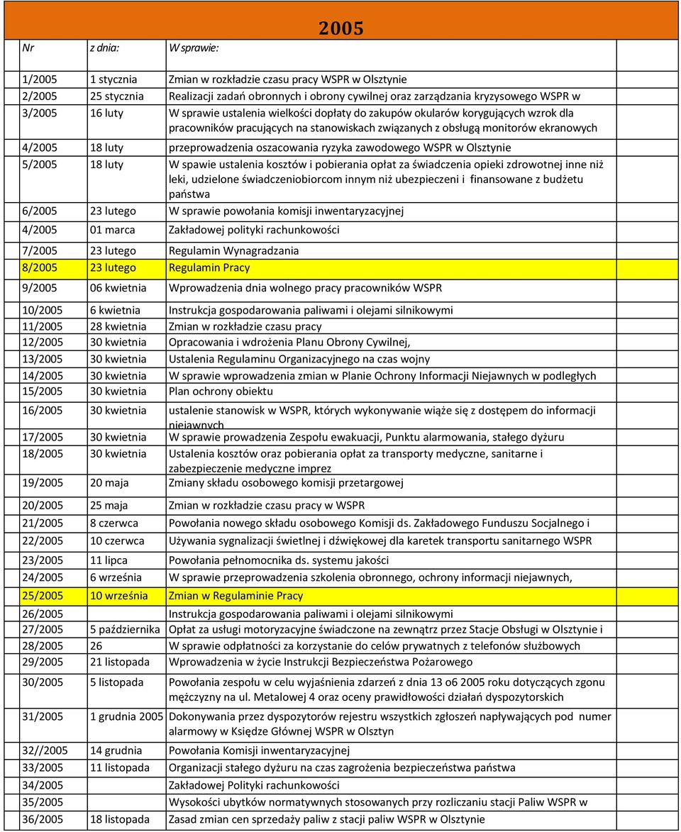 wielkości dopłaty do zakupów okularów korygujących wzrok dla pracowników pracujących na stanowiskach związanych z obsługą monitorów ekranowych 4/2005 18 luty przeprowadzenia oszacowania ryzyka