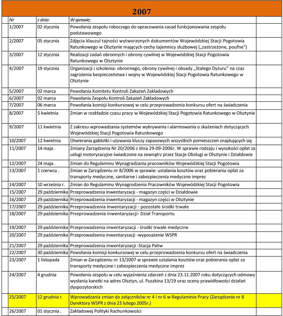 Pogotowia Ratunkowego w Olsztynie 4/2007 19 stycznia Organizacji i szkolenia: obronnego, obrony cywilnej i obsady Stałego Dyżuru" na czas zagrożenia bezpieczeństwa i wojny w Wojewódzkiej Stacji