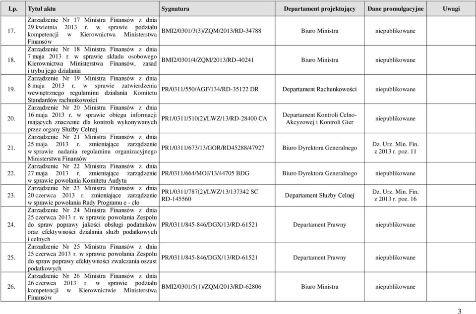 w sprawie składu osobowego BMI2/0301/4/ZQM/2013/RD-40241 Kierownictwa Ministerstwa, zasad Biuro Ministra i trybu jego działania Zarządzenie Nr 19 Ministra z dnia 8 maja 2013 r.