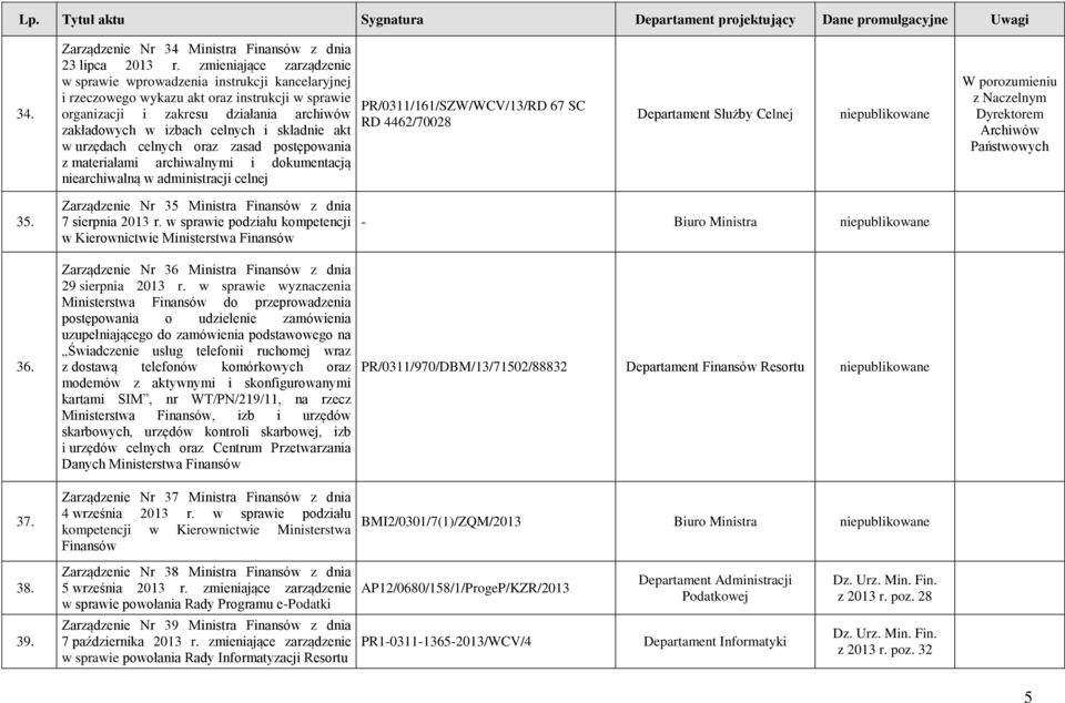 składnie akt w urzędach celnych oraz zasad postępowania z materiałami archiwalnymi i dokumentacją niearchiwalną w administracji celnej PR/0311/161/SZW/WCV/13/RD 67 SC RD 4462/70028 W porozumieniu z