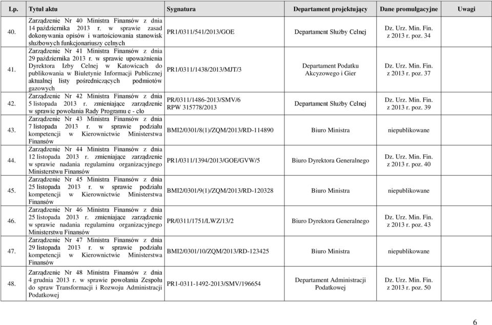 w sprawie upoważnienia Dyrektora Izby Celnej w Katowicach do publikowania w Biuletynie Informacji Publicznej aktualnej listy pośredniczących podmiotów gazowych Zarządzenie Nr 42 Ministra z dnia 5