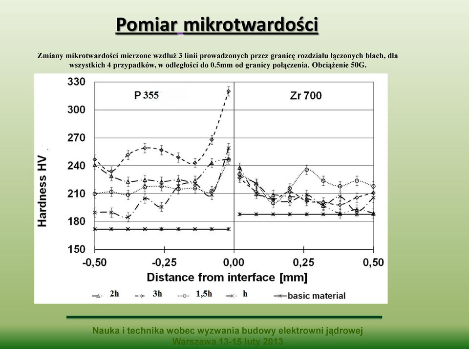 łączonych blach, dla wszystkich 4 przypadków, w