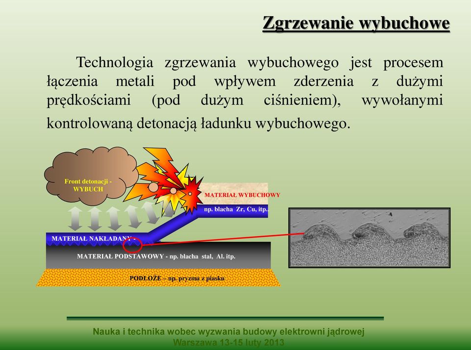 detonacją ładunku wybuchowego. Front detonacji - WYBUCH MATERIAŁ WYBUCHOWY np.