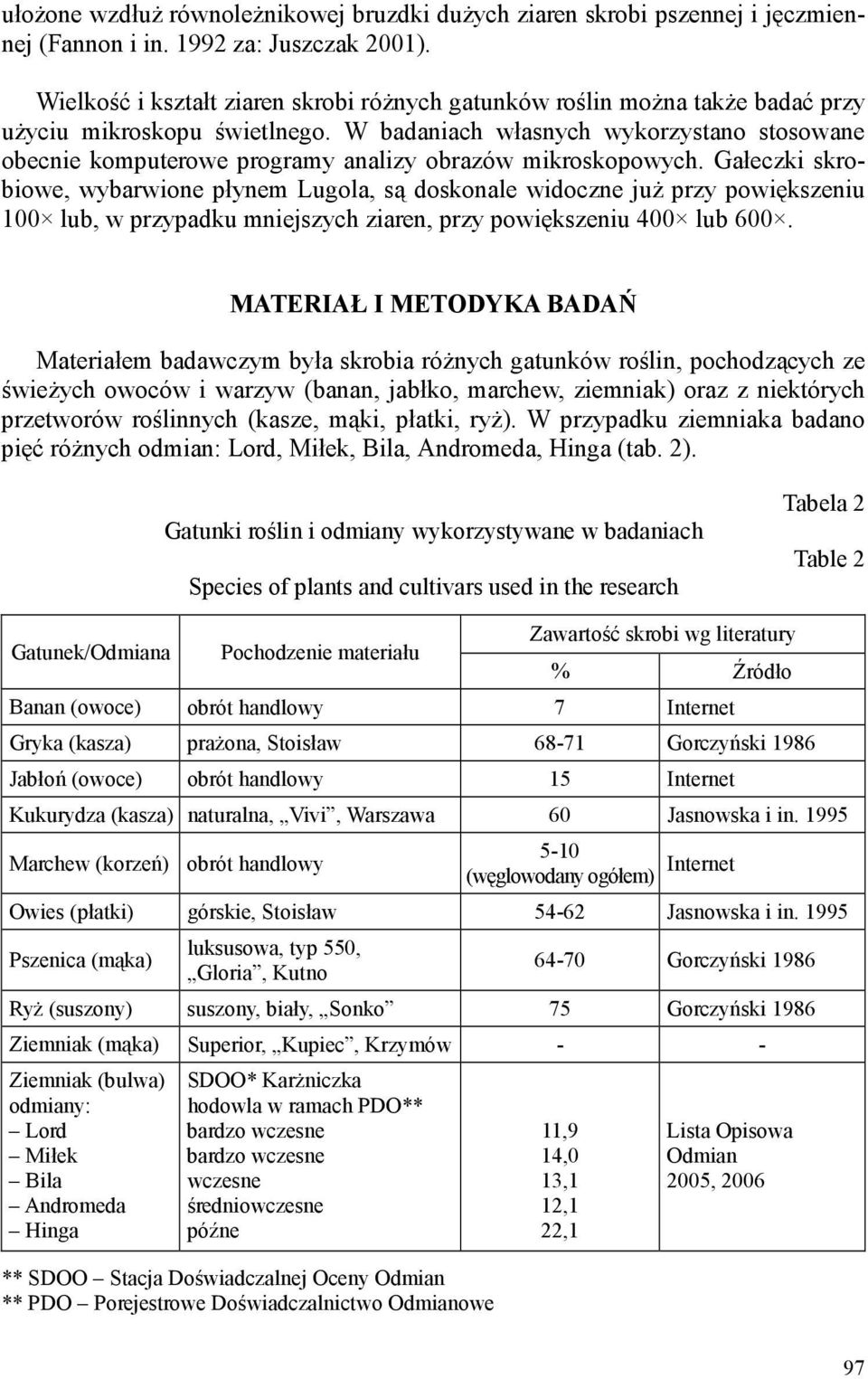 W badaniach własnych wykorzystano stosowane obecnie komputerowe programy analizy obrazów mikroskopowych.