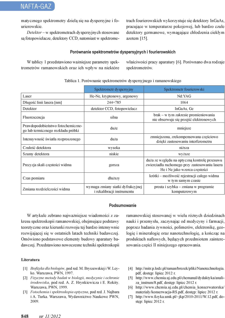 lub bardzo czułe detektory germanowe, wymagające chłodzenia ciekłym azotem [15].