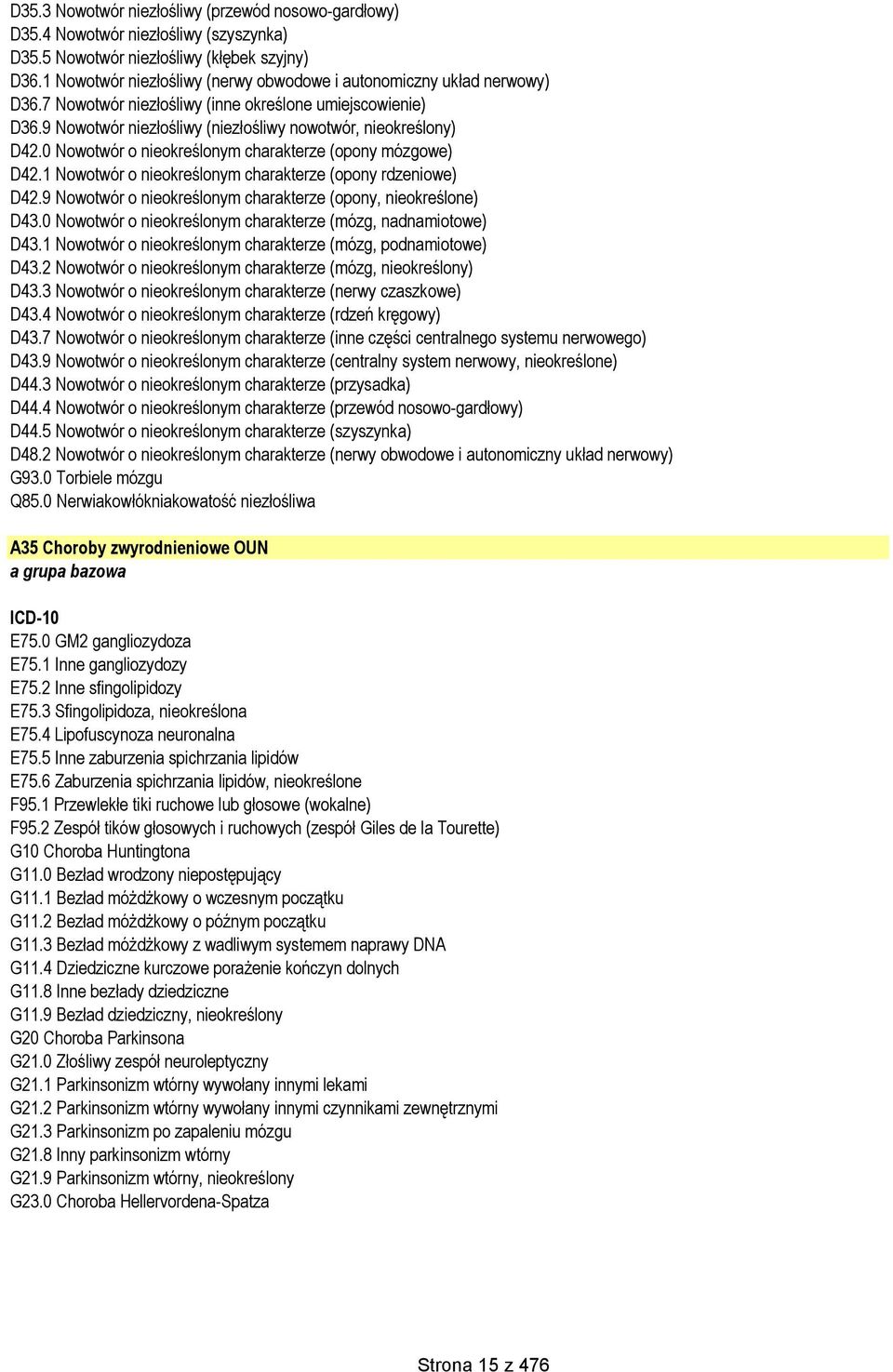 0 Nowotwór o nieokreślonym charakterze (opony mózgowe) D42.1 Nowotwór o nieokreślonym charakterze (opony rdzeniowe) D42.9 Nowotwór o nieokreślonym charakterze (opony, nieokreślone) D43.