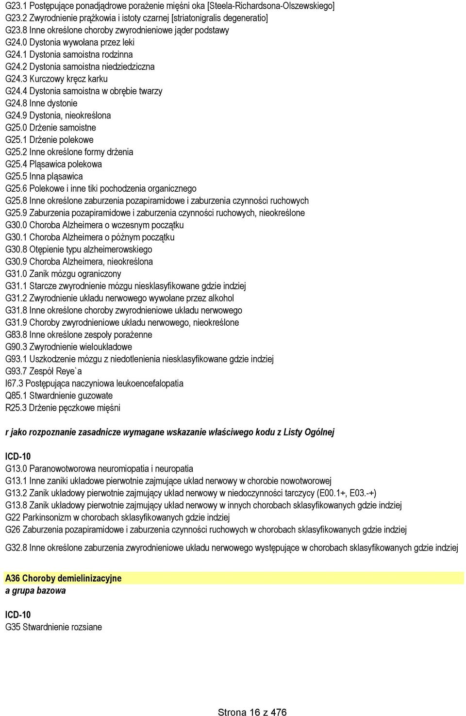 4 Dystonia samoistna w obrębie twarzy G24.8 Inne dystonie G24.9 Dystonia, nieokreślona G25.0 Drżenie samoistne G25.1 Drżenie polekowe G25.2 Inne określone formy drżenia G25.4 Pląsawica polekowa G25.