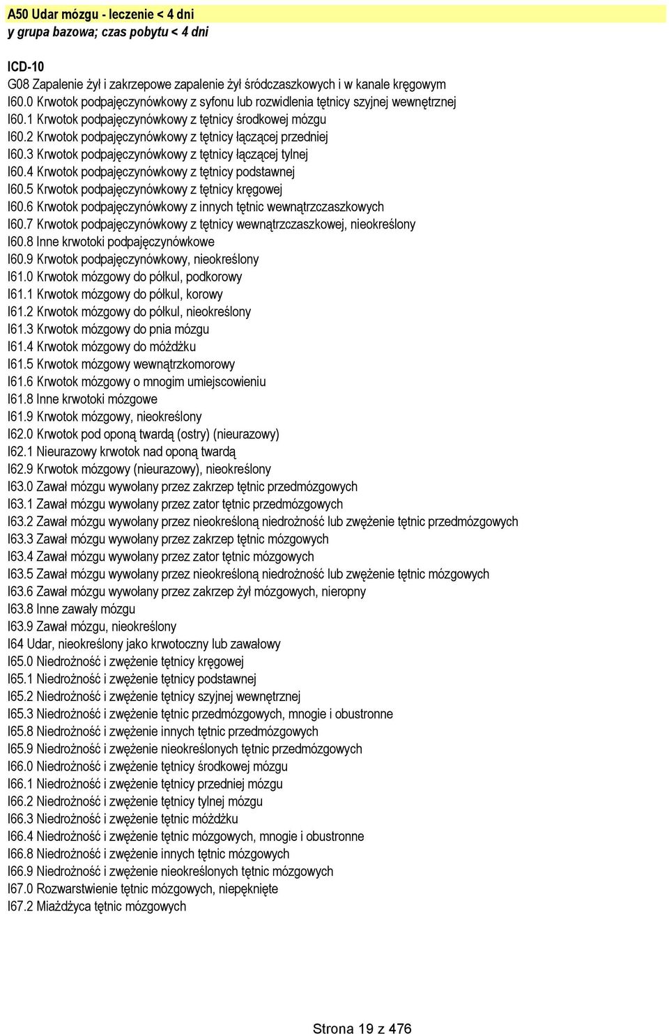 2 Krwotok podpajęczynówkowy z tętnicy łączącej przedniej I60.3 Krwotok podpajęczynówkowy z tętnicy łączącej tylnej I60.4 Krwotok podpajęczynówkowy z tętnicy podstawnej I60.