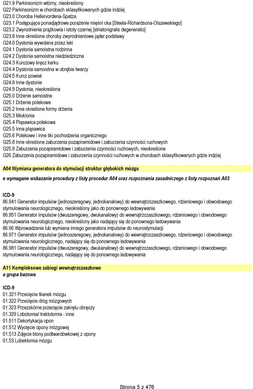 8 Inne określone choroby zwyrodnieniowe jąder podstawy G24.0 Dystonia wywołana przez leki G24.1 Dystonia samoistna rodzinna G24.2 Dystonia samoistna niedziedziczna G24.3 Kurczowy kręcz karku G24.