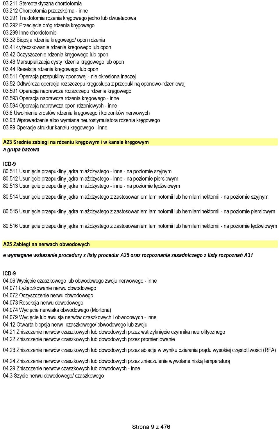 44 Resekcja rdzenia kręgowego lub opon 03.511 Operacja przepukliny oponowej - nie określona inaczej 03.52 Odtwórcza operacja rozszczepu kręgosłupa z przepukliną oponowo-rdzeniową 03.