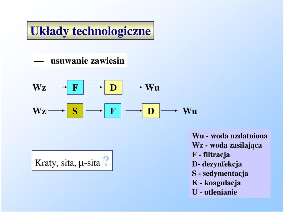 Wu - woda uzdatniona Wz - woda zasilajca F -