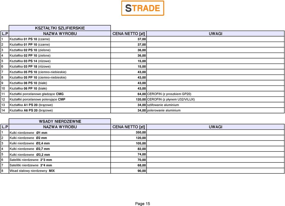 (białe) 43,00 11 Kształtki porcelanowe gładzące CMG 64,00 CEROFIN (z proszkiem GP20) 12 Kształtki porcelanowe polerujące CMP 120,00 CEROFIN (z płynem U32/VILUX) 13 Kształtka A1 PS 20 (brązowe) 34,00