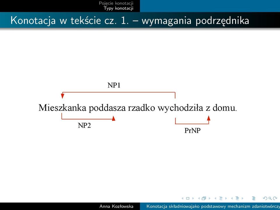 Mieszkanka poddasza rzadko