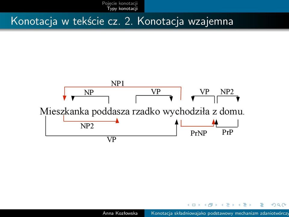 VP NP2 Mieszkanka poddasza
