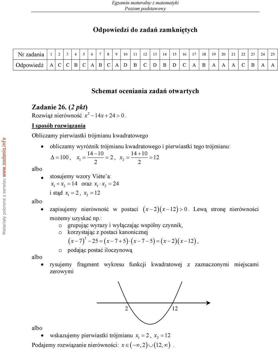 I sposób rozwiązania Obliczamy pierwiastki trójmianu kwadratowego obliczamy wyróżnik trójmianu kwadratowego i pierwiastki tego trójmianu: 4 0 4 + 0 Δ= 00, x = =, x = = stosujemy wzory Viète a: x+ x =