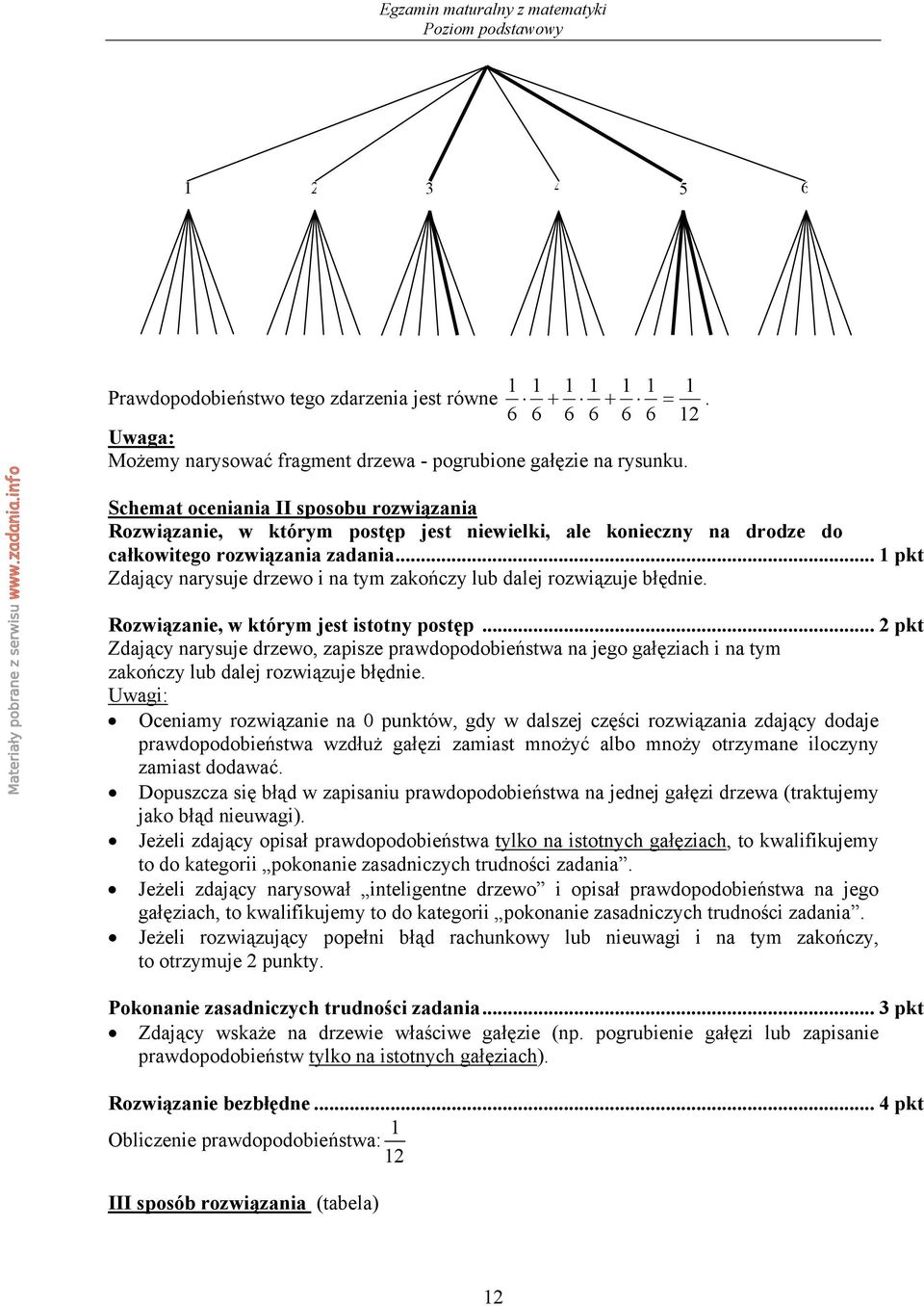 .. pkt Zdający narysuje drzewo i na tym zakończy lub dalej rozwiązuje błędnie. Rozwiązanie, w którym jest istotny postęp.