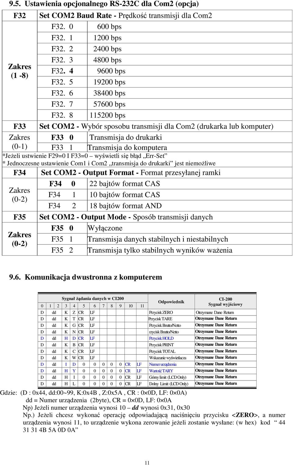 8 115200 bps F33 Set COM2 - Wybór sposobu transmisji dla Com2 (drukarka lub komputer) F33 0 Transmisja do drukarki (0-1) F33 1 Transmisja do komputera *Jeżeli ustwienie F29=0 I F33=0 wyświetli się