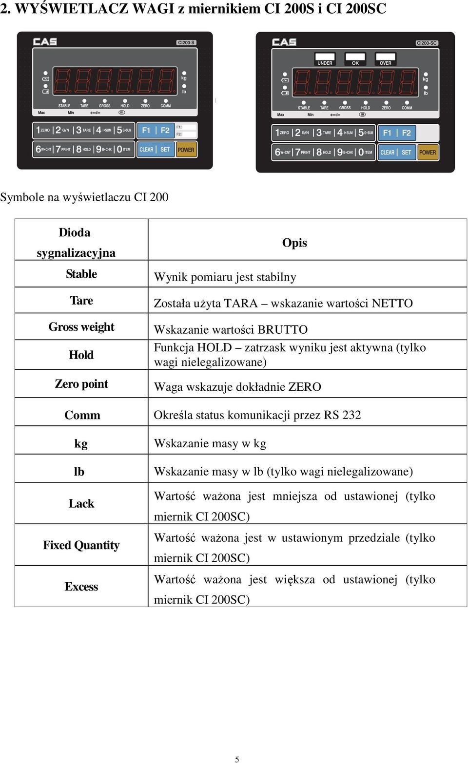 ZERO Comm Określa status komunikacji przez RS 232 kg lb Lack Fixed Quantity Excess Wskazanie masy w kg Wskazanie masy w lb (tylko wagi nielegalizowane) Wartość ważona jest