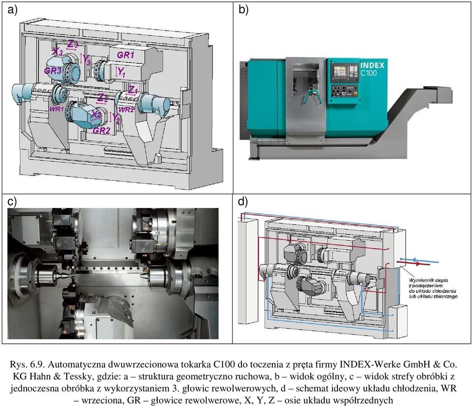 KG Hahn & Tessky, gdzie: a struktura geometryczno ruchowa, b widok ogólny, c widok strefy