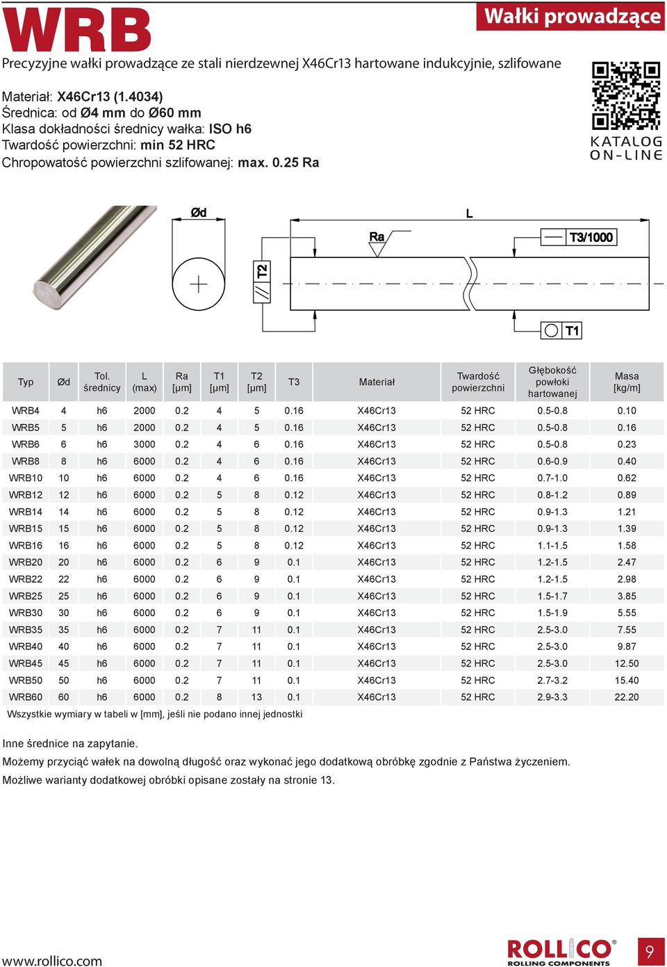 średnicy L (max) Ra [µm] T1 [µm] T2 [µm] T3 Materiał Twardość powierzchni Głębokość powłoki hartowanej WRB4 4 h6 2000 0.2 4 5 0.16 X46Cr13 52 HRC 0.5-0.8 0.10 WRB5 5 h6 2000 0.2 4 5 0.16 X46Cr13 52 HRC 0.5-0.8 0.16 WRB6 6 h6 3000 0.