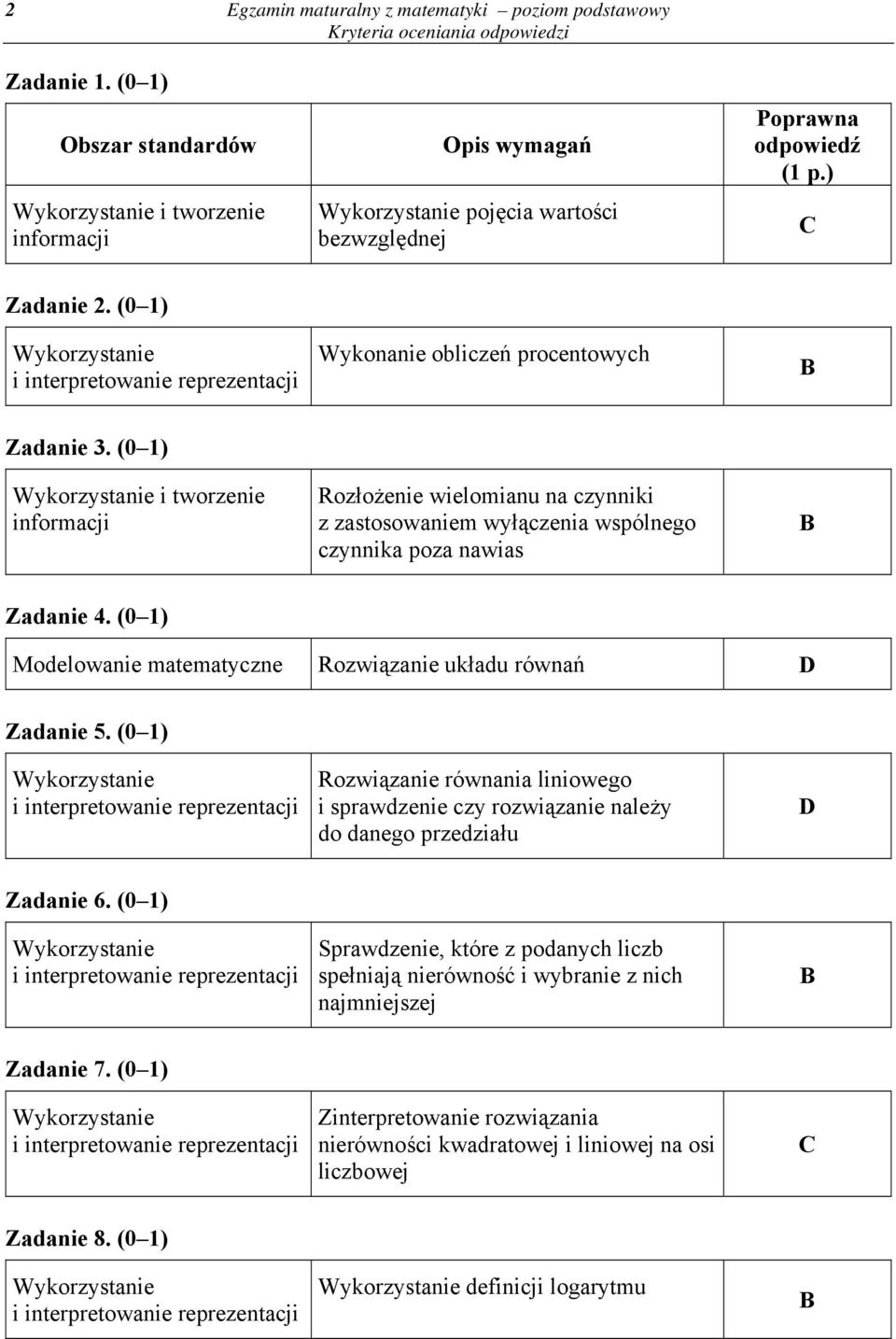 matematyczne Rozwiązanie układu równań D Zadanie (0 ) Rozwiązanie równania liniowego i sprawdzenie czy rozwiązanie należy do danego przedziału D Zadanie 6 (0 ) Sprawdzenie, które z