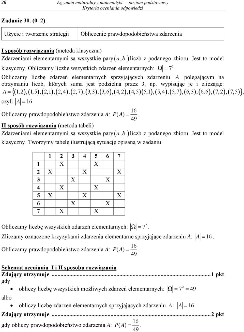 zdarzeniu A polegającym na otrzymaniu liczb, których suma jest podzielna przez, np wypisując je i zliczając: A =,,,,,,,,,,,,,6,,,,,,,,,, 6,, 6,6,,,,, {( ) ( ) ( ) ( ) ( ) ( ) ( ) ( ) ( )( ) ( ) ( )(