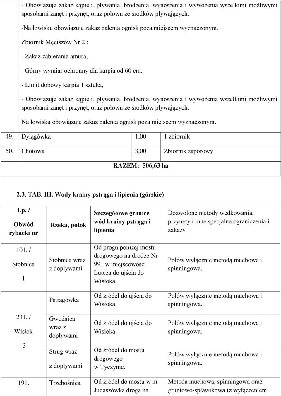 - Limit dobowy karpia 1 sztuka,  Na łowisku obowiązuje zakaz palenia ognisk poza miejscem wyznaczonym. 49. Dylągówka 1,00 1 zbiornik 50. Chotowa 3,00 RAZEM: 506,63 ha 2.3. TAB. III.