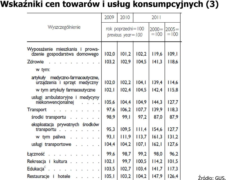 konsumpcyjnych