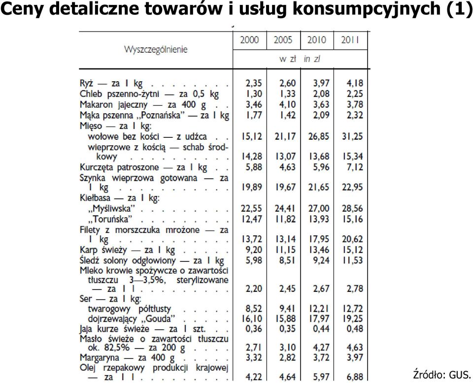 konsumpcyjnych