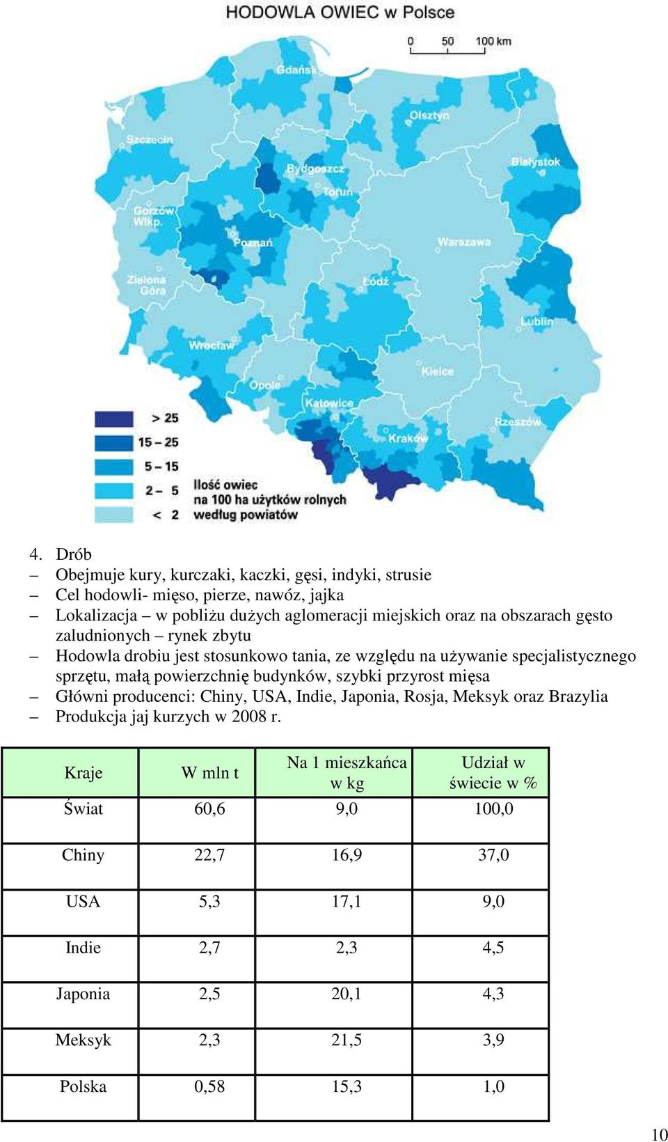 szybki przyrost mięsa Główni producenci: Chiny, USA, Indie, Japonia, Rosja, Meksyk oraz Brazylia Produkcja jaj kurzych w 2008 r.