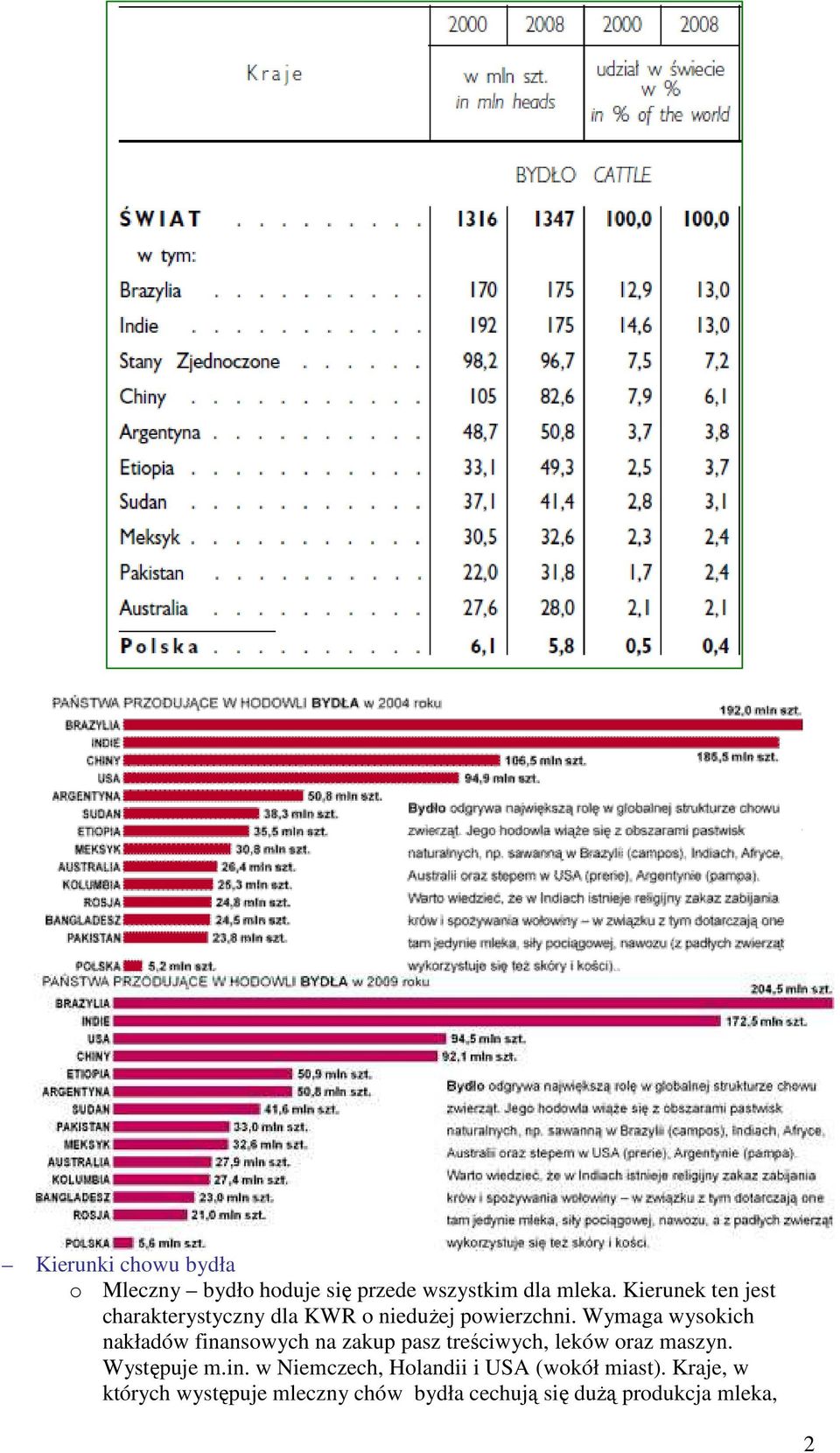 Wymaga wysokich nakładów finansowych na zakup pasz treściwych, leków oraz maszyn.