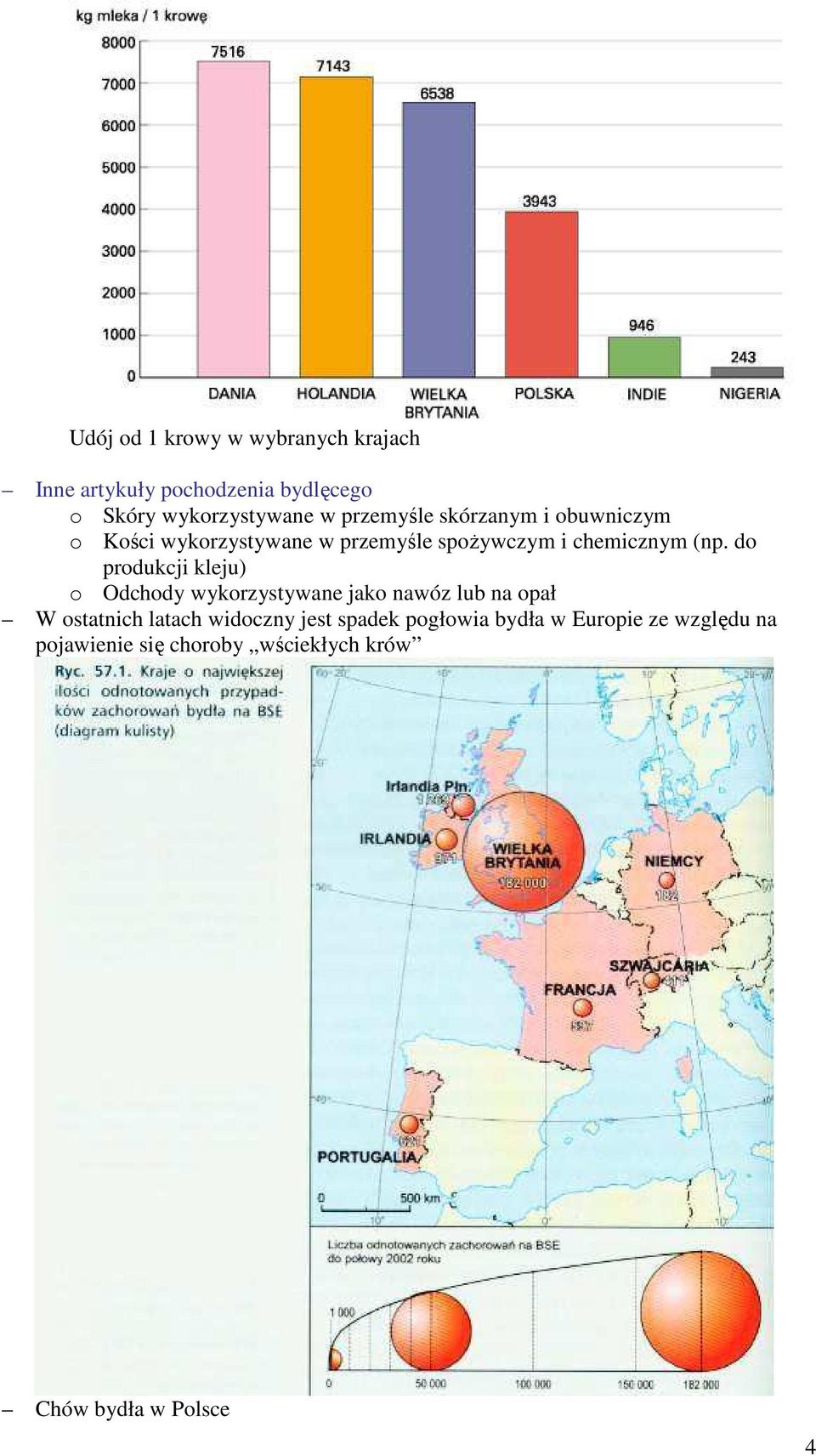 do produkcji kleju) o Odchody wykorzystywane jako nawóz lub na opał W ostatnich latach widoczny jest