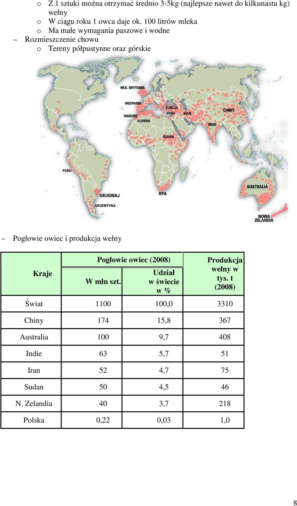 produkcja wełny Kraje Pogłowie owiec (2008) W mln szt. Udział w świecie w % Produkcja wełny w tys.