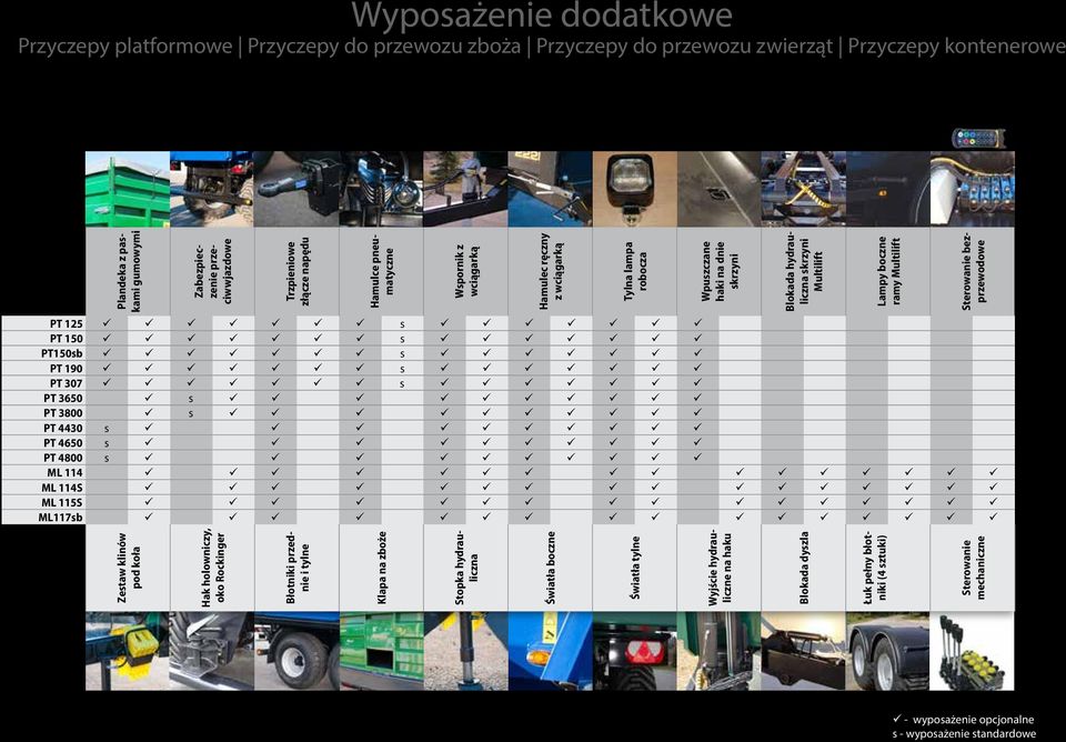 wciągarką Tylna lampa robocza Wpuszczane haki na dnie skrzyni Blokada hydrauliczna skrzyni Multilift Zestaw klinów pod koła Lampy boczne ramy Multilift Sterowanie bezprzewodowe Hak holowniczy, oko