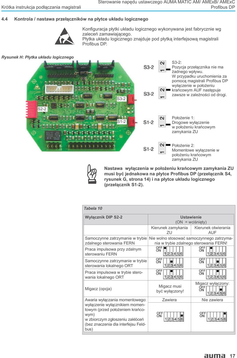 P³ytka uk³adu logicznego znajduje pod p³ytk¹ interfejsow¹ magistrali. Rysunek H: P³ytka uk³adu logicznego S2-2 S3-2 S1-2 S3-2: Pozycja prze³¹cznika nie ma adnego wp³ywu.