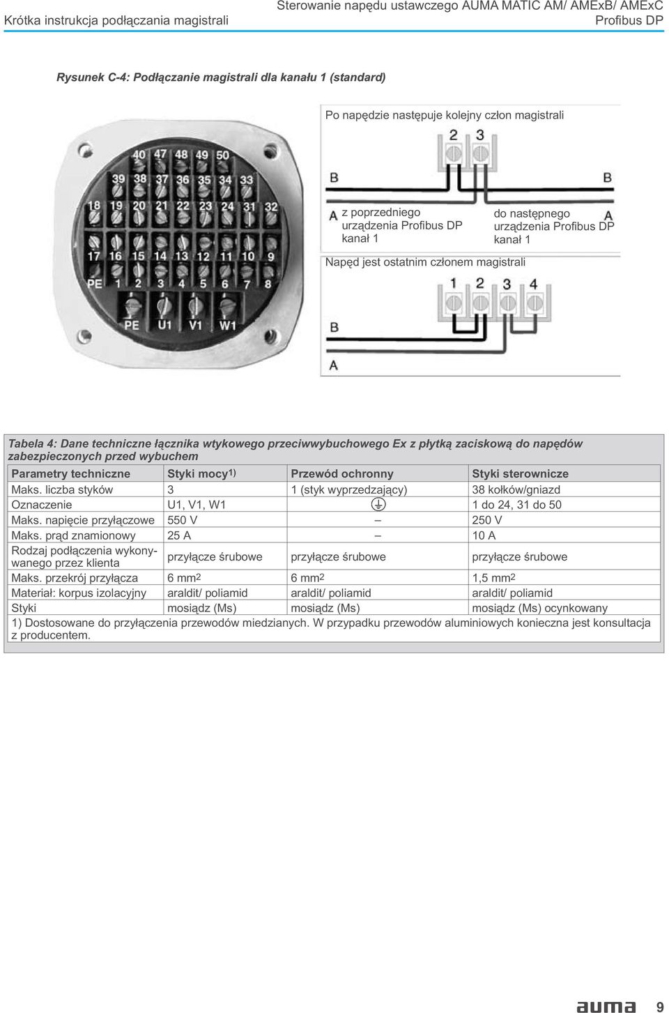 zaciskow¹ do napêdów zabezpieczonych przed wybuchem Parametry techniczne Styki mocy1) Przewód ochronny Styki sterownicze Maks.