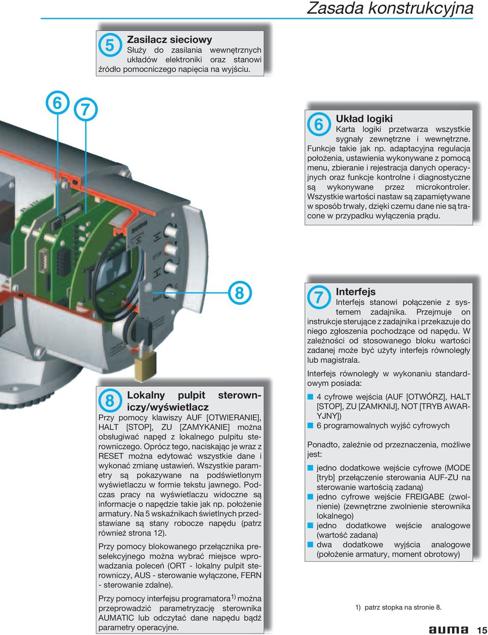 adaptacyjna regulacja położenia, ustawienia wykonywane z pomocą menu, zbieranie i rejestracja danych operacyjnych oraz funkcje kontrolne i diagnostyczne są wykonywane przez microkontroler.