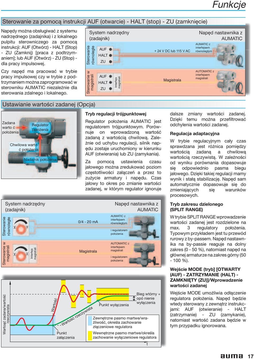 System nadrzędny (zadajnik) Sterowanie równoległe AUF HALT ZU + 24 V DC lub 115 V AC Napęd nastawnika z AUMATIC AUMATIC z interfejsem równoległym Czy napęd ma pracować w trybie pracy impulsowej czy w