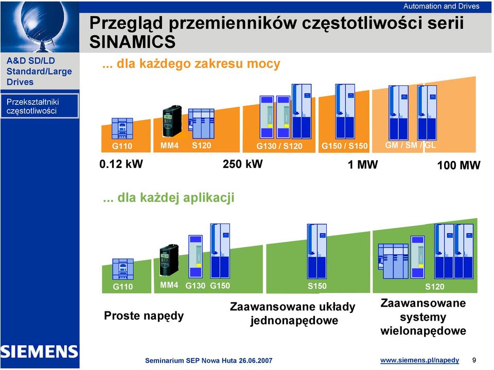12 kw 250 kw 1 MW GM / SM / GL 100 MW.