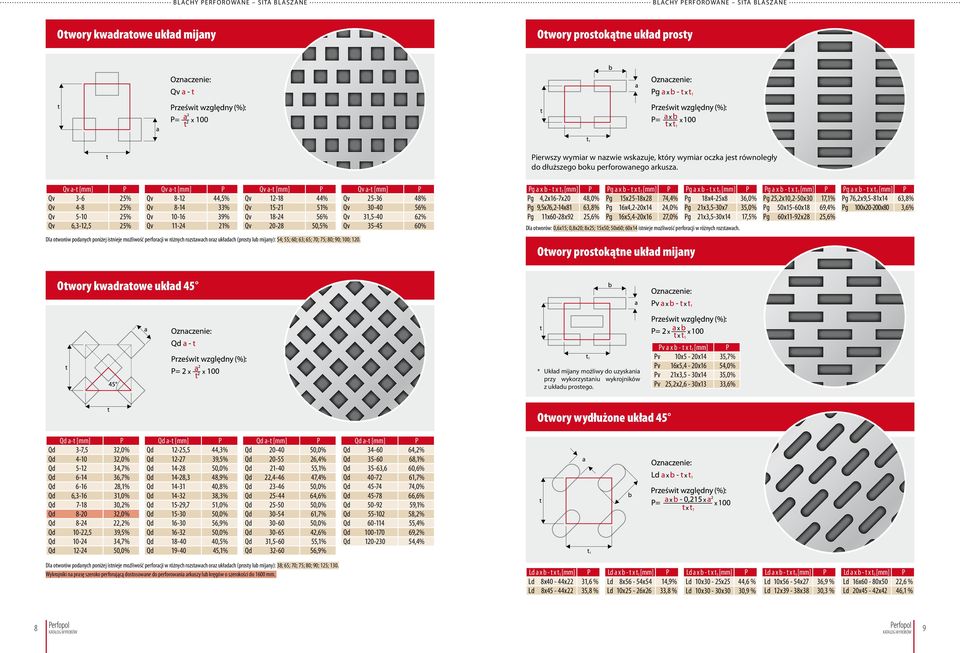 Qv a-t [mm] P Qv 3-6 25% Qv 4-8 25% Qv 5-10 25% Qv 6,3-12,5 25% Qv a-t [mm] P Qv 8-12 44,5% Qv 8-14 33% Qv 10-16 39% Qv 11-24 21% Qv a-t [mm] P Qv 12-18 44% Qv 15-21 51% Qv 18-24 56% Qv 20-28 50,5%