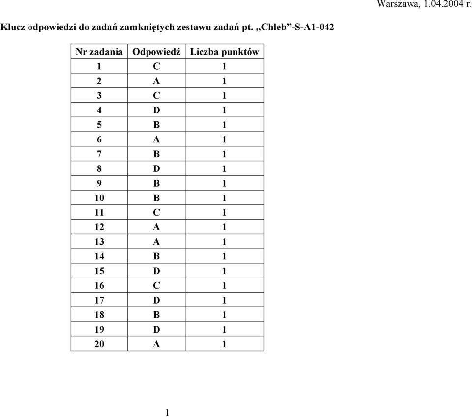 Chleb -S-A1-042 Odpowiedź 1 C 1 2 A 1 3 C 1 4 D 1 5 B 1 6 A