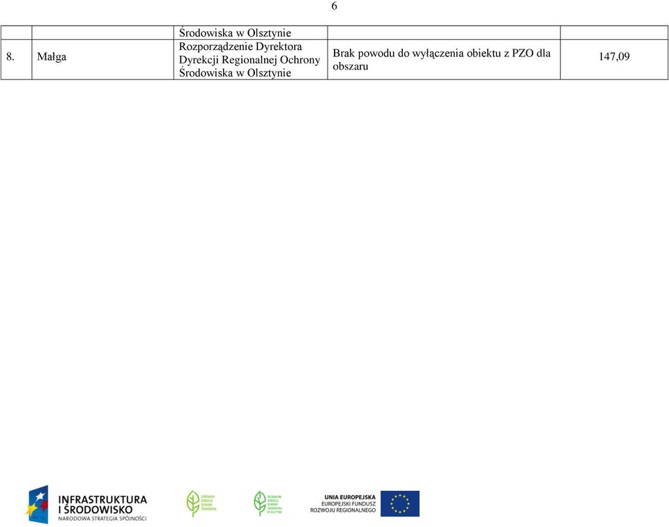 Regionalnej Ochrony Środowiska w Olsztynie