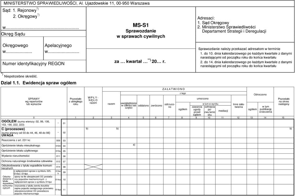 Sprawozdanie należy przekazać adresatom w terminie 1. do 10. dnia kalendarzowego po każdym kwartale z danymi narastającymi od początku roku do końca kwartału 2. do 14.