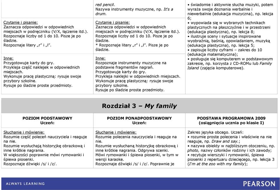 Przykleja naklejki w odpowiednich Wykonuje pracę plastyczną: rysuje swoje przybory szkolne. Rysuje po śladzie proste przedmioty.